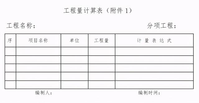 「管理制度」這么管控項目成本和費用，不用擔(dān)心項目會虧損（項目管理的成本控制）