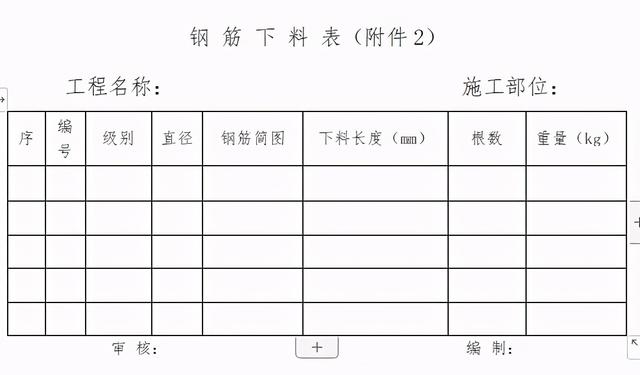 「管理制度」這么管控項目成本和費用，不用擔(dān)心項目會虧損（項目管理的成本控制）