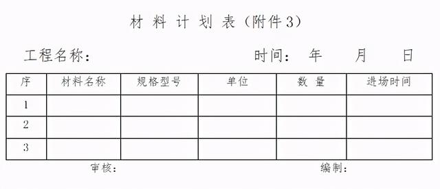 「管理制度」這么管控項目成本和費用，不用擔(dān)心項目會虧損（項目管理的成本控制）
