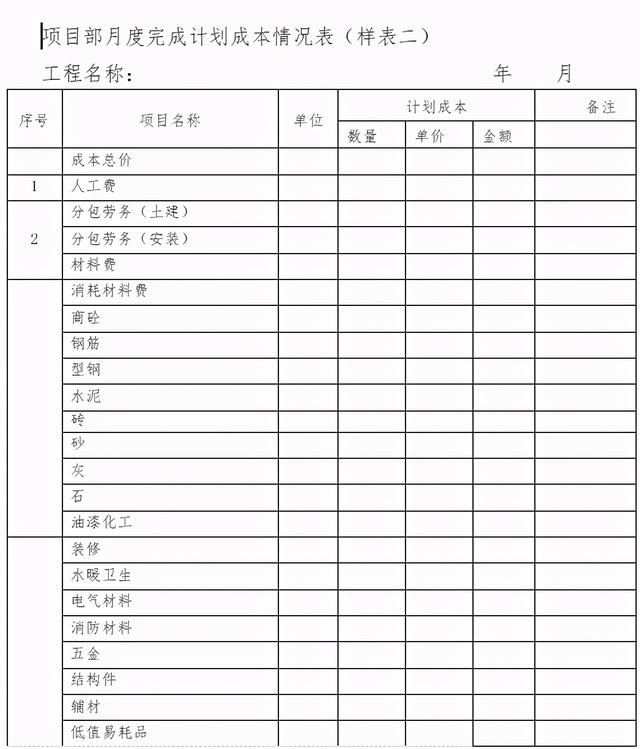 「管理制度」這么管控項目成本和費用，不用擔(dān)心項目會虧損（項目管理的成本控制）