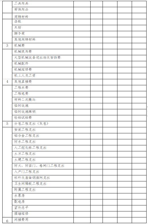 「管理制度」這么管控項目成本和費用，不用擔(dān)心項目會虧損（項目管理的成本控制）
