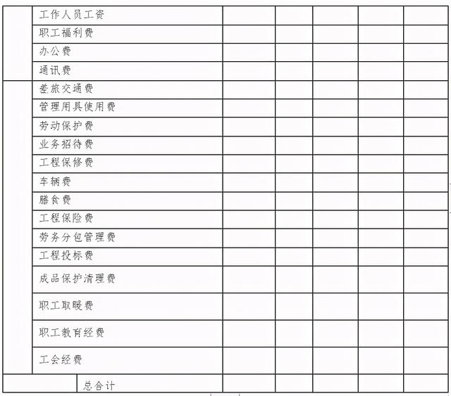 「管理制度」這么管控項目成本和費用，不用擔(dān)心項目會虧損（項目管理的成本控制）