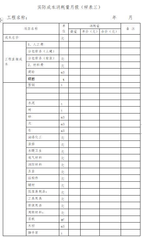 「管理制度」這么管控項目成本和費用，不用擔(dān)心項目會虧損（項目管理的成本控制）