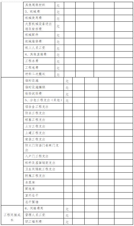 「管理制度」這么管控項目成本和費用，不用擔(dān)心項目會虧損（項目管理的成本控制）
