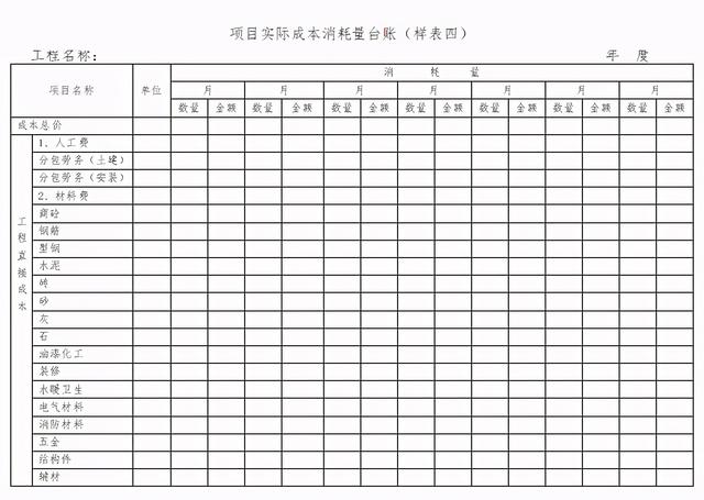 「管理制度」這么管控項目成本和費用，不用擔(dān)心項目會虧損（項目管理的成本控制）