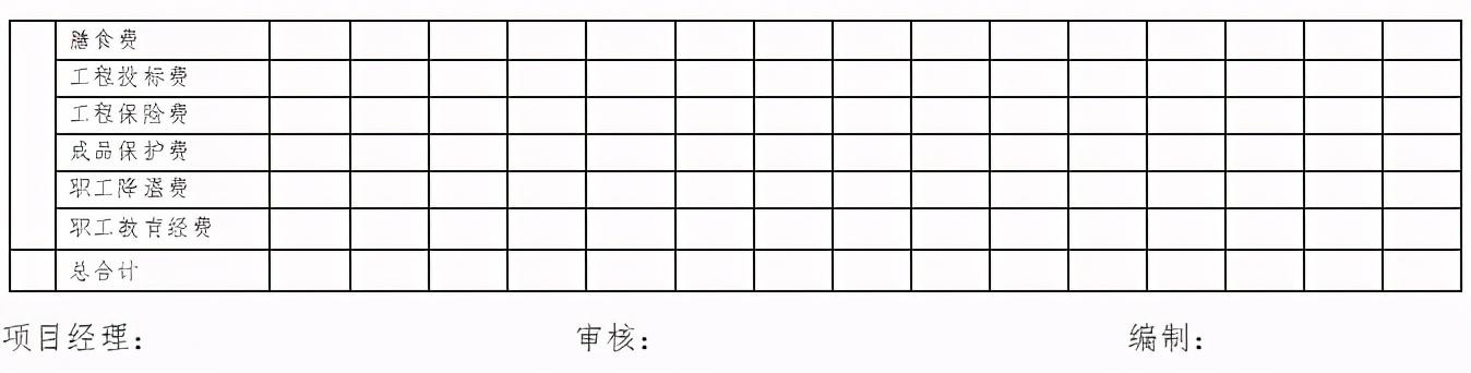 「管理制度」這么管控項目成本和費用，不用擔(dān)心項目會虧損（項目管理的成本控制）