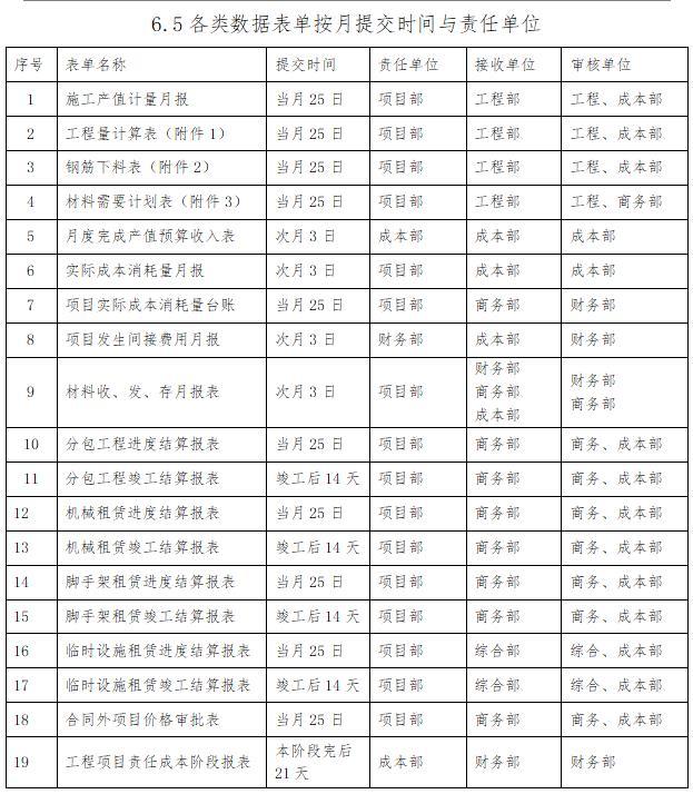 「管理制度」這么管控項目成本和費用，不用擔(dān)心項目會虧損（項目管理的成本控制）