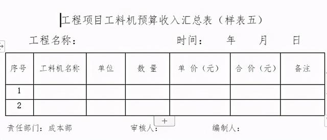 「管理制度」這么管控項目成本和費用，不用擔(dān)心項目會虧損（項目管理的成本控制）