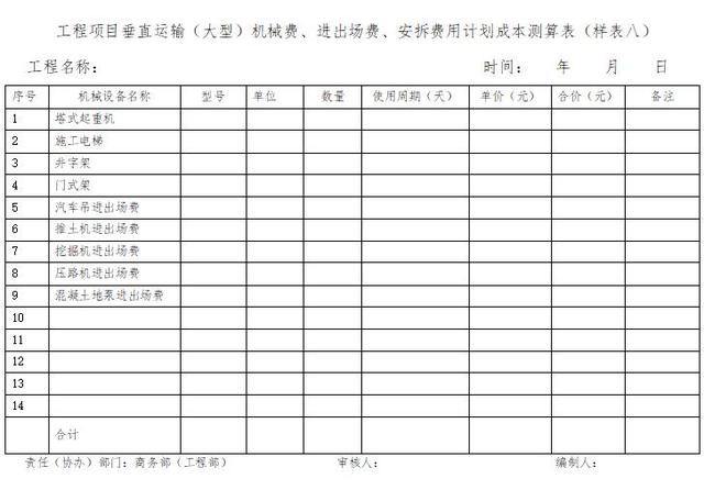 「管理制度」這么管控項目成本和費用，不用擔(dān)心項目會虧損（項目管理的成本控制）