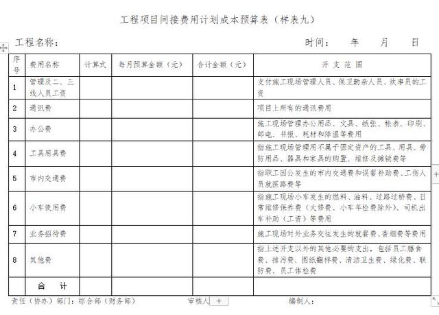 「管理制度」這么管控項目成本和費用，不用擔(dān)心項目會虧損（項目管理的成本控制）
