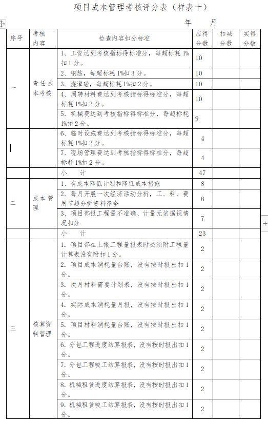 「管理制度」這么管控項目成本和費用，不用擔(dān)心項目會虧損（項目管理的成本控制）