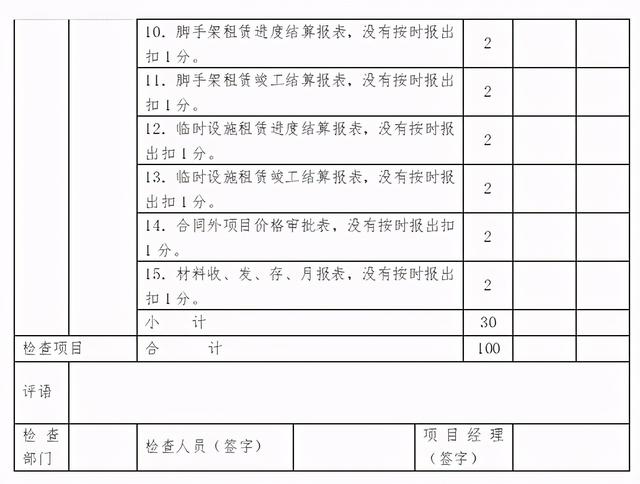 「管理制度」這么管控項目成本和費用，不用擔(dān)心項目會虧損（項目管理的成本控制）