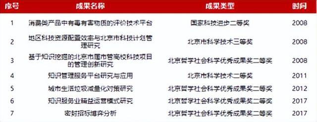 北京信息科技大學(xué)經(jīng)濟(jì)管理學(xué)院報考攻略來了（北京科技大學(xué)經(jīng)濟(jì)管理學(xué)院專業(yè)）