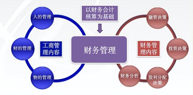 北京信息科技大學(xué)經(jīng)濟(jì)管理學(xué)院報考攻略來了（北京科技大學(xué)經(jīng)濟(jì)管理學(xué)院專業(yè)）