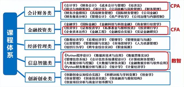 北京信息科技大學(xué)經(jīng)濟(jì)管理學(xué)院報考攻略來了（北京科技大學(xué)經(jīng)濟(jì)管理學(xué)院專業(yè)）