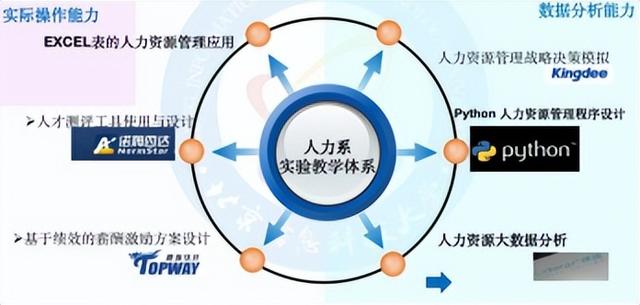 北京信息科技大學(xué)經(jīng)濟(jì)管理學(xué)院報考攻略來了（北京科技大學(xué)經(jīng)濟(jì)管理學(xué)院專業(yè)）