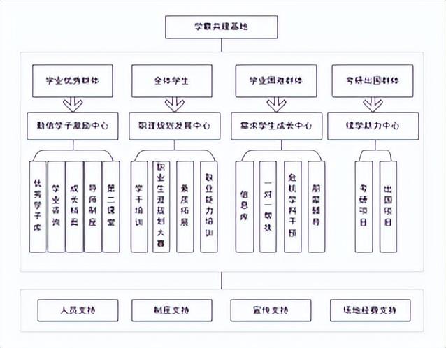 北京信息科技大學(xué)經(jīng)濟(jì)管理學(xué)院報考攻略來了（北京科技大學(xué)經(jīng)濟(jì)管理學(xué)院專業(yè)）