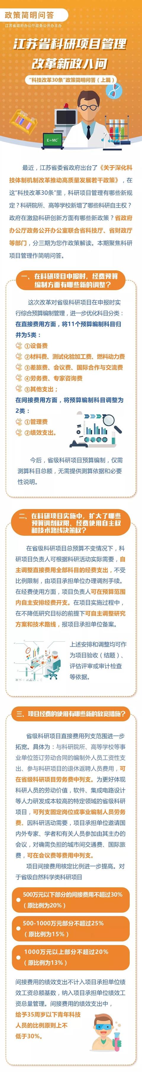 圖解政策劃重點！八問八答解讀江蘇科研項目管理改革新政