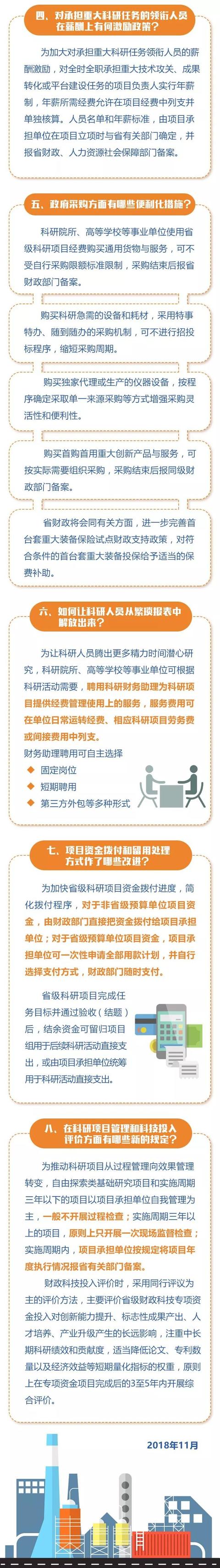 圖解政策劃重點！八問八答解讀江蘇科研項目管理改革新政