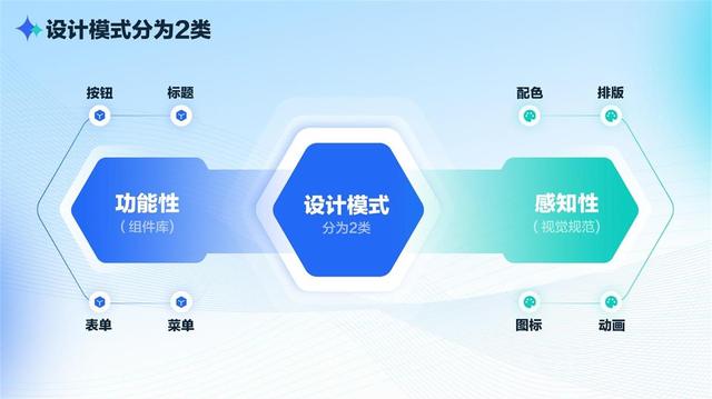 如何有效打造設(shè)計體系？我總結(jié)了這5個方面（如何有效打造設(shè)計體系-我總結(jié)了這5個方面的問題）