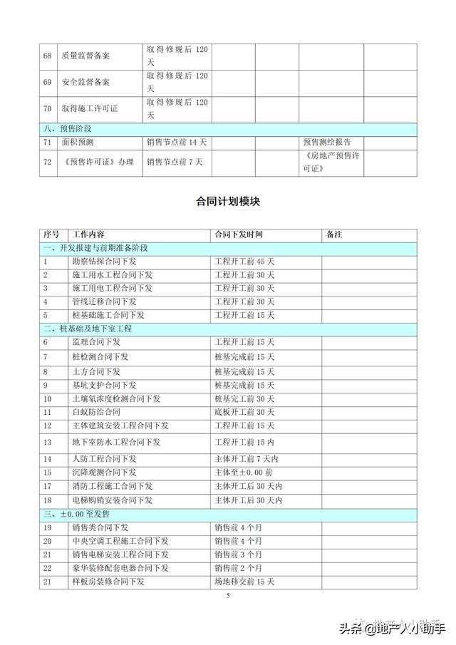 (完整版)房地產(chǎn)開發(fā)項(xiàng)目各階段進(jìn)度計(jì)劃時(shí)間標(biāo)準(zhǔn)（房地產(chǎn)項(xiàng)目建設(shè)規(guī)劃及進(jìn)度安排）