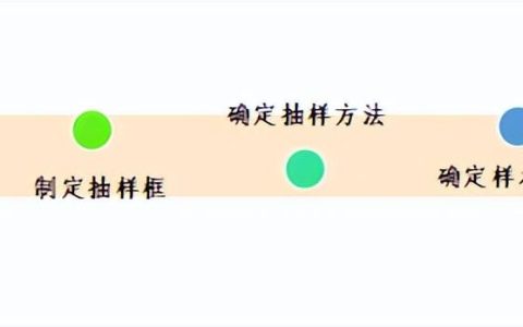 快來看，手把手教學(xué)！滿意度調(diào)查如何抽樣（滿意度調(diào)查抽樣方法）