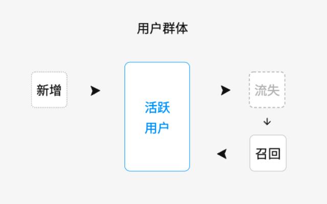 被大家掛在嘴邊的精細(xì)化運營，到底何為精細(xì)化運營呢？（精細(xì)化運營什么意思）