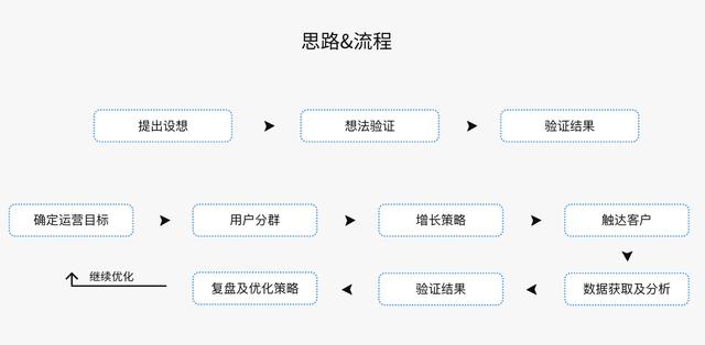被大家掛在嘴邊的精細(xì)化運營，到底何為精細(xì)化運營呢？（精細(xì)化運營什么意思）