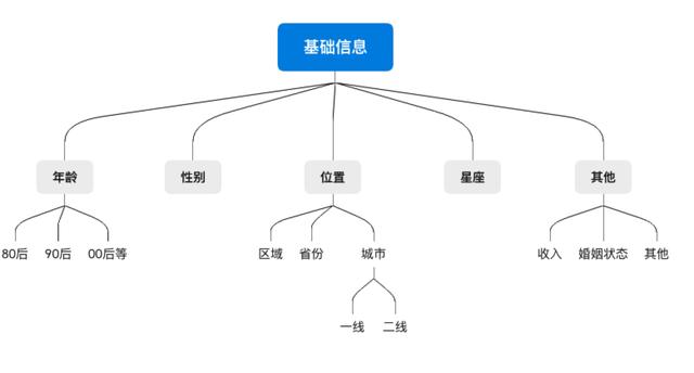 被大家掛在嘴邊的精細(xì)化運營，到底何為精細(xì)化運營呢？（精細(xì)化運營什么意思）