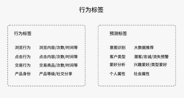 被大家掛在嘴邊的精細(xì)化運營，到底何為精細(xì)化運營呢？（精細(xì)化運營什么意思）