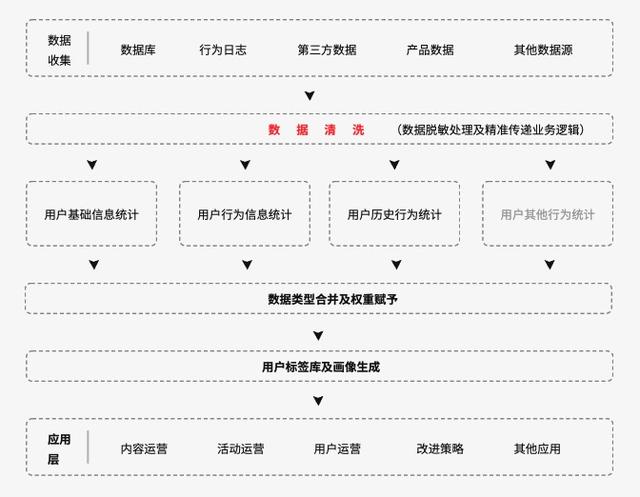 被大家掛在嘴邊的精細(xì)化運營，到底何為精細(xì)化運營呢？（精細(xì)化運營什么意思）