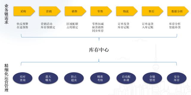 零售企業(yè)的貨要怎么管？（零售企業(yè)的貨要怎么管理的）