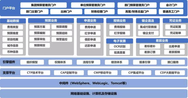 煥然一新的費(fèi)控管理，讓企業(yè)費(fèi)控真正落地（費(fèi)控管理的方式）
