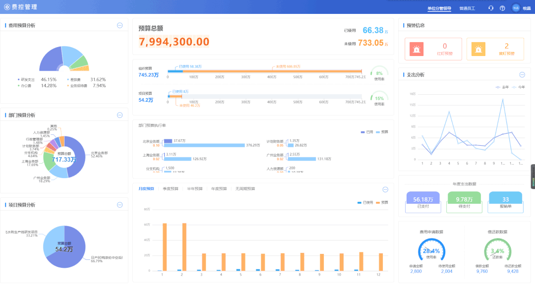煥然一新的費(fèi)控管理，讓企業(yè)費(fèi)控真正落地（費(fèi)控管理的方式）