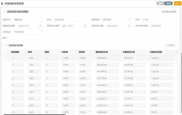 財(cái)務(wù)收藏！集團(tuán)型企業(yè)的資金管理該從何處下手？（財(cái)務(wù)公司在資金管理和使用上）