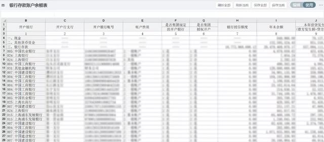 財(cái)務(wù)收藏！集團(tuán)型企業(yè)的資金管理該從何處下手？（財(cái)務(wù)公司在資金管理和使用上）