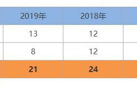 一建《管理》劃重點(diǎn)：25分，建設(shè)工程合同與合同管理22個考點(diǎn)匯總（建設(shè)工程合同管理考試重點(diǎn)）