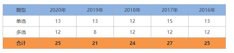 一建《管理》劃重點：25分，建設工程合同與合同管理22個考點匯總（建設工程合同管理考試重點）