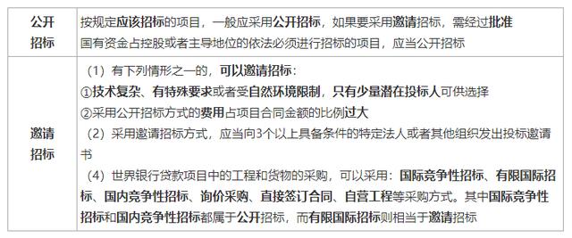 一建《管理》劃重點：25分，建設工程合同與合同管理22個考點匯總（建設工程合同管理考試重點）