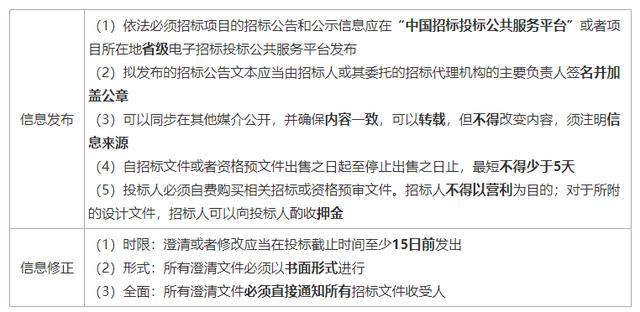 一建《管理》劃重點：25分，建設工程合同與合同管理22個考點匯總（建設工程合同管理考試重點）