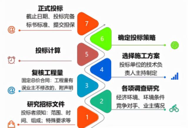 一建《管理》劃重點：25分，建設工程合同與合同管理22個考點匯總（建設工程合同管理考試重點）