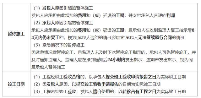 一建《管理》劃重點：25分，建設工程合同與合同管理22個考點匯總（建設工程合同管理考試重點）