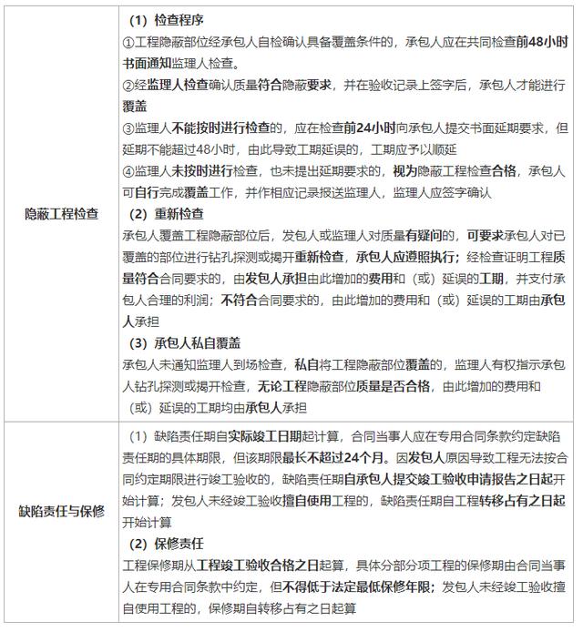 一建《管理》劃重點：25分，建設工程合同與合同管理22個考點匯總（建設工程合同管理考試重點）