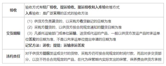 一建《管理》劃重點：25分，建設工程合同與合同管理22個考點匯總（建設工程合同管理考試重點）