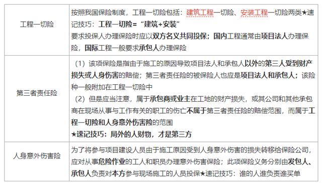 一建《管理》劃重點：25分，建設工程合同與合同管理22個考點匯總（建設工程合同管理考試重點）