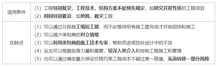 一建《管理》劃重點：25分，建設工程合同與合同管理22個考點匯總（建設工程合同管理考試重點）