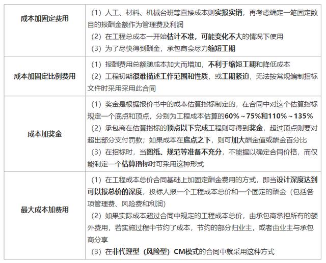 一建《管理》劃重點：25分，建設工程合同與合同管理22個考點匯總（建設工程合同管理考試重點）