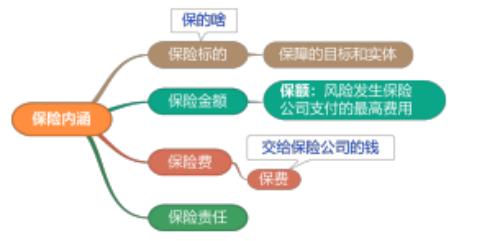 一建《管理》劃重點：25分，建設工程合同與合同管理22個考點匯總（建設工程合同管理考試重點）