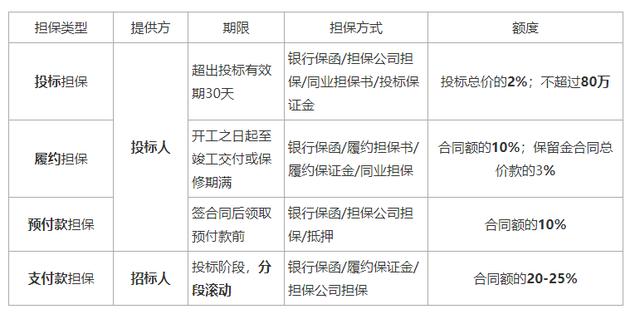 一建《管理》劃重點：25分，建設工程合同與合同管理22個考點匯總（建設工程合同管理考試重點）