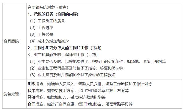 一建《管理》劃重點：25分，建設工程合同與合同管理22個考點匯總（建設工程合同管理考試重點）